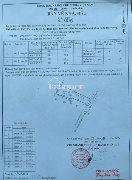 Đất Đẹp - Giá Tốt Chính Chủ Bán Đất Kiệt cách đường Hàn Mạc Tử,( Sông Như Ý ), P. Vỹ Dạ, TT. Huế